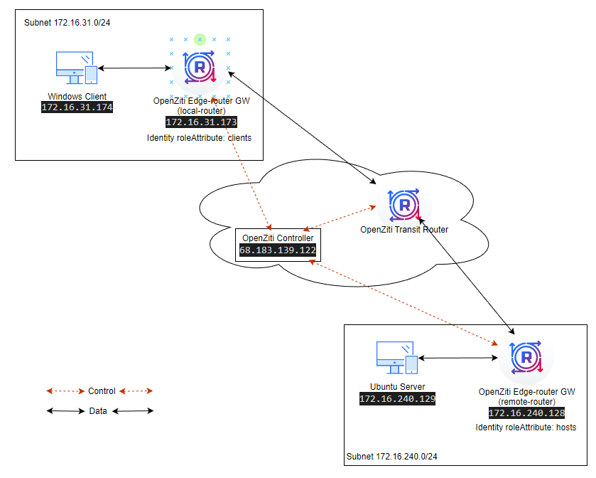 Diagram